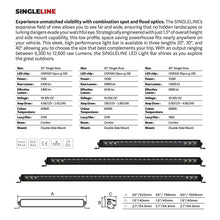Load image into Gallery viewer, Go Rhino Xplor Blackout Series Sgl Row LED Light Bar (Surface/Threaded Stud Mount) 20.5in. - Blk - Additional View 6