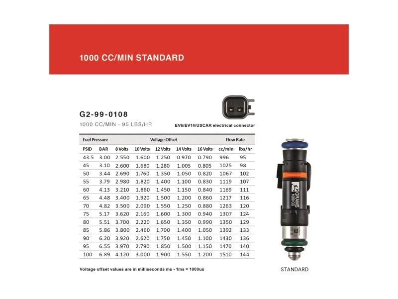 Grams Performance 1000cc Sentra SE-R QR25DE Injector Kit - Additional View 6