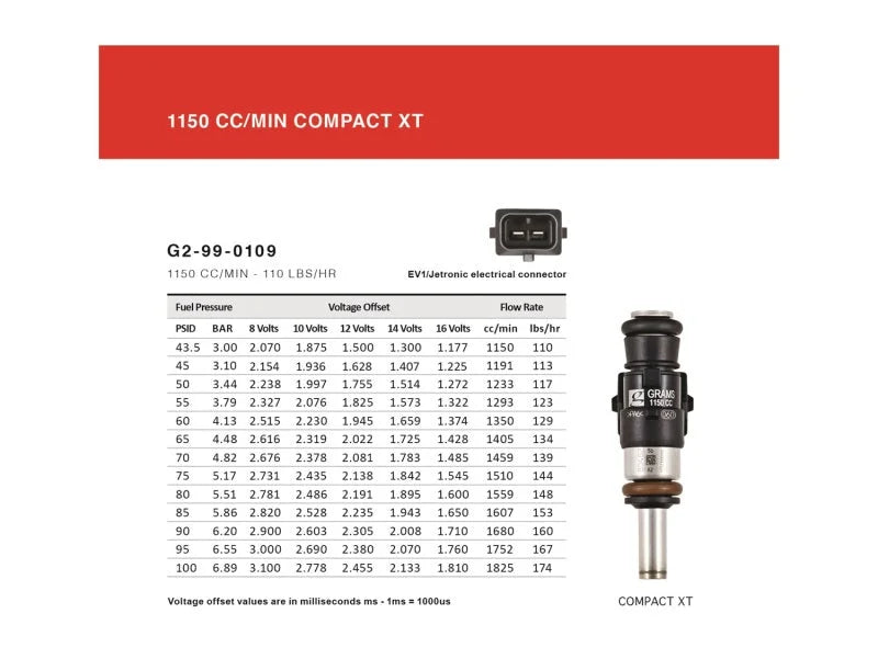 Grams Performance 1150cc Sentra SE-R QR25DE INJECTOR KIT - Back View