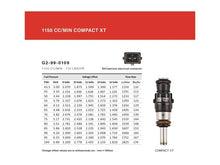 Load image into Gallery viewer, Grams Performance 1150cc VR6 (24v) INJECTOR KIT - Back View