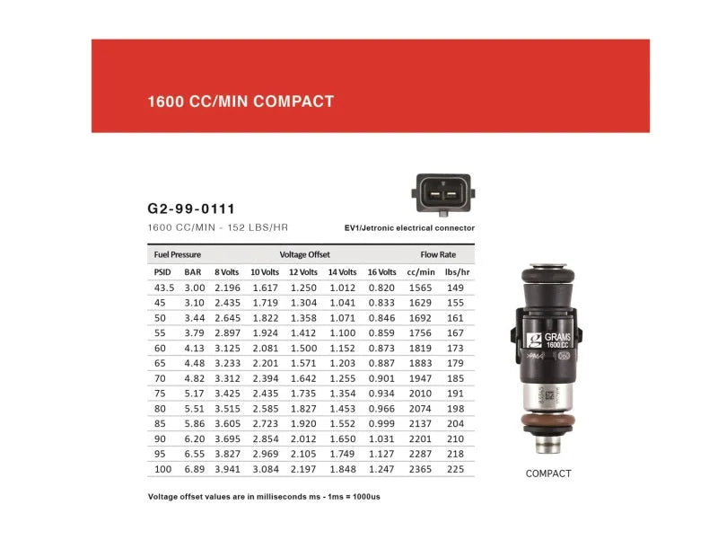Grams Performance 1600cc LS2/LS3/LS7/L76/L99 INJECTOR KIT - Additional View 5