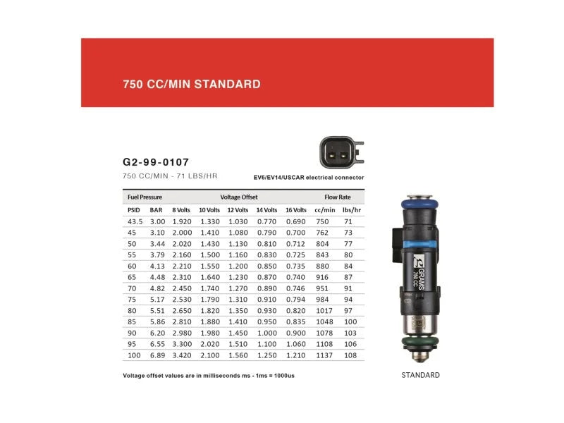 Grams Performance Universal Standard EV14 Fuel Injector (Single) - Installation View