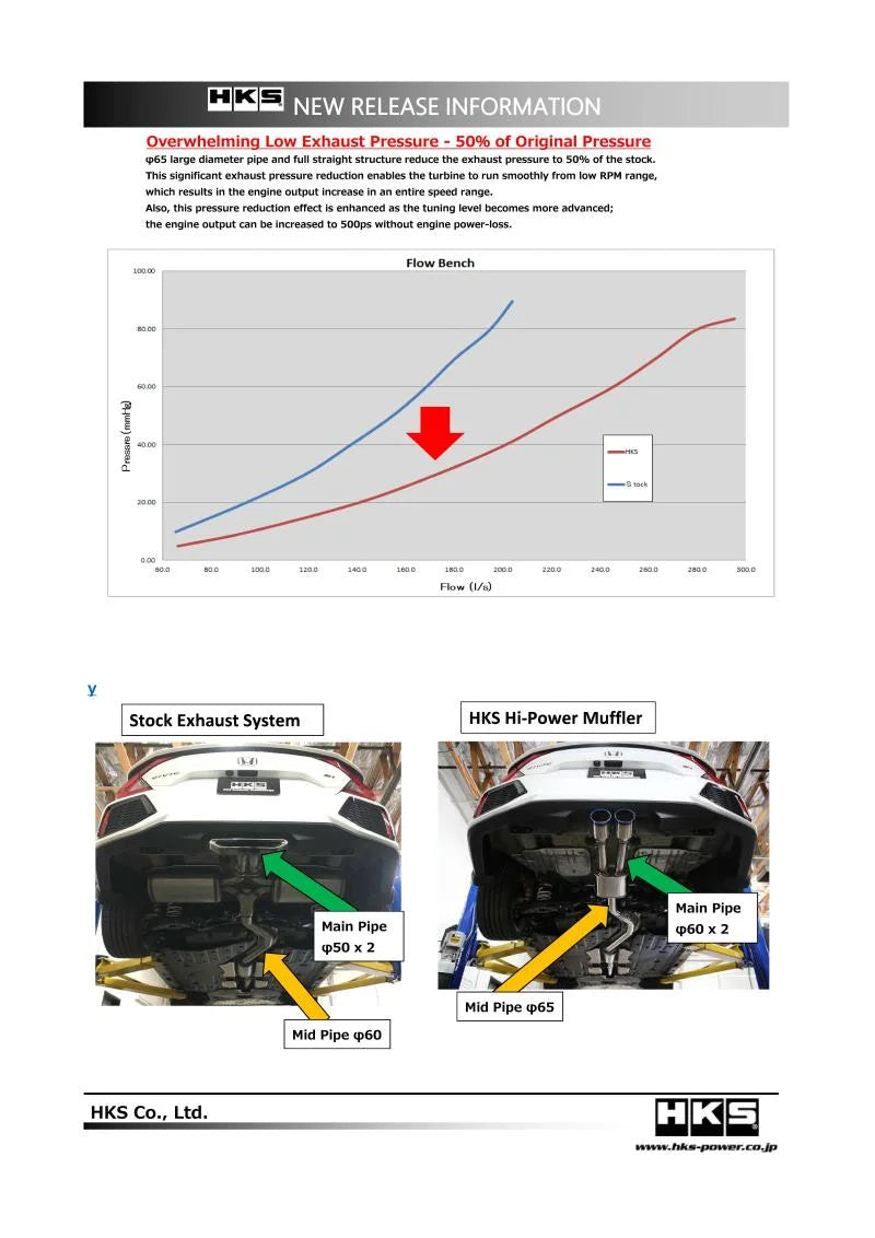 HKS 17+ Honda Civic Si Sedan (FC) Hi-Power Muffler Exhaust - Installation View