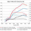 Load image into Gallery viewer, HKS 86/BRZ GTIII-RS TURBO PRO KIT - Main Product View