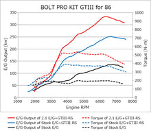 Load image into Gallery viewer, HKS 86/BRZ GTIII-RS TURBO PRO KIT - Main Product View