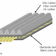 Load image into Gallery viewer, HKS FINE TUNE V-BELT/6PK1710 - Main Product View
