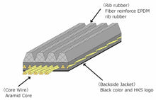 Load image into Gallery viewer, HKS FINE TUNE V-BELT/6PK1710 - Main Product View