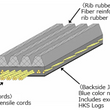 Load image into Gallery viewer, HKS FINE TUNE V-BELT/7PK1070 - Main Product View