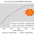 Load image into Gallery viewer, HKS Front Pipe w/ Metal Catalyzer fits 2020+ Toyota GR Supra B58 - Installation View
