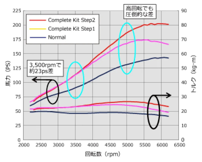 HKS GT S/C SYSTEM Pro ZF1 CR-Z - Main Product View