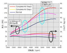 Load image into Gallery viewer, HKS GT S/C SYSTEM Pro ZF1 CR-Z - Main Product View