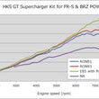 Load image into Gallery viewer, HKS GT2 S/C SYSTEM Pro FR-S/86/BRZ - Side View