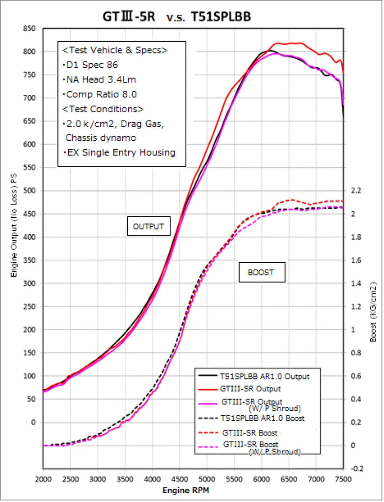 HKS GTIII-5R A/R 1.00 WG - Main Product View