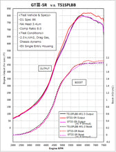 Load image into Gallery viewer, HKS GTIII-5R A/R 1.00 WG - Main Product View