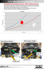 Load image into Gallery viewer, HKS Hi-Power Muffler for Civic SI Coupe (FC3) - Back View