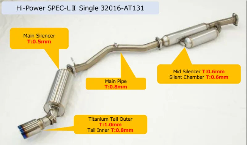 HKS Hi-Power Toyota/Subaru FA20 Spec-L2 Single Exhaust - Side View