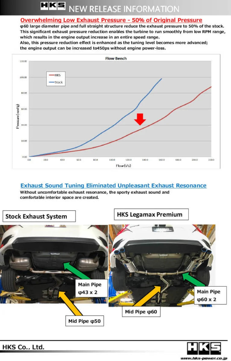 HKS LEGAMAX Premium HONDA CIVIC SEDAN FC - Installation View