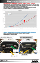 Load image into Gallery viewer, HKS LEGAMAX Premium HONDA CIVIC SEDAN FC - Installation View