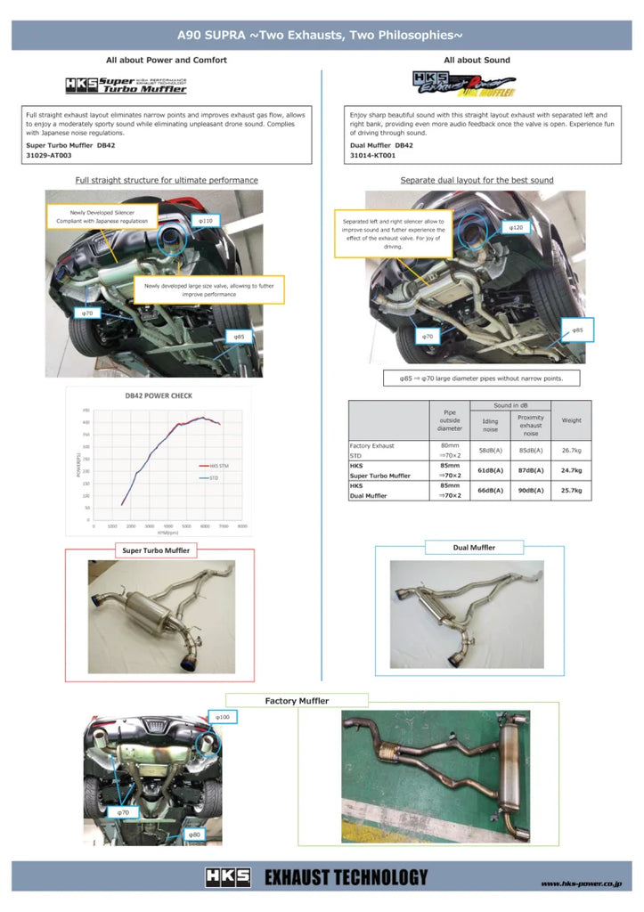 HKS SUPER TURBO MUFFLER GR SUPRA DB42 B58 - Main Product View