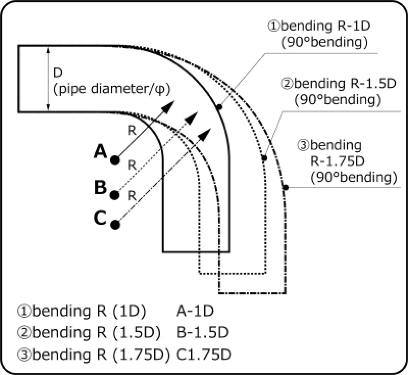 HKS Universal Aluminum Bend - 60mm - 90 Deg -1.0D - Main Product View