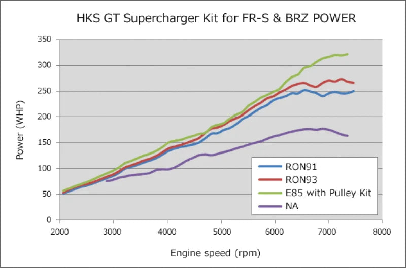 HKS V-RIBBED BELT 2160 - Side View