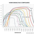 Load image into Gallery viewer, Hawk Performance Black Race Front Brake Pads fits 1979-1996 Chevrolet C20 / C30 / G30 / K20 / GMC - Side View