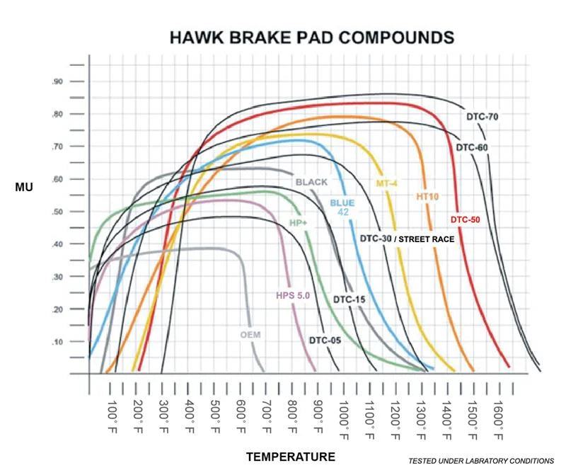Hawk Performance Black Race Front Brake Pads fits 1979-1996 Chevrolet C20 / C30 / G30 / K20 / GMC - Side View