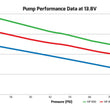 Load image into Gallery viewer, Holley 100 GPH HP In-line Fuel Pump 12-890 - Side View