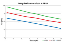 Load image into Gallery viewer, Holley 100 GPH HP In-line Fuel Pump 12-890 - Side View