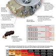 Load image into Gallery viewer, Holley 1250 CFM - 4500 - Mechanical Secondaries - Gold Dichromate - Gasoline - Detail View