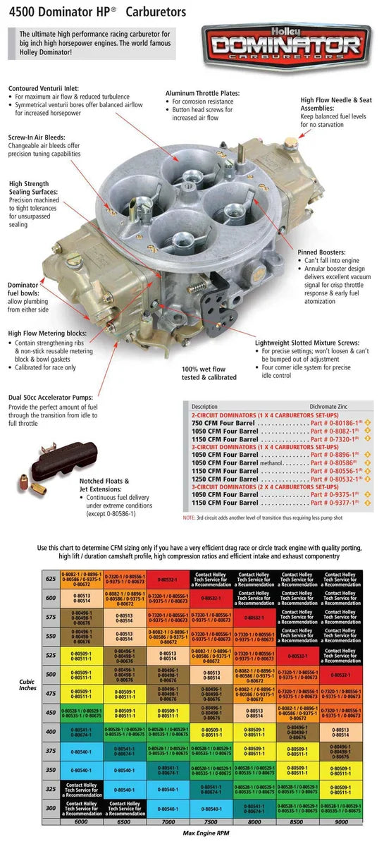 Holley 1250 CFM - 4500 - Mechanical Secondaries - Gold Dichromate - Gasoline - Detail View