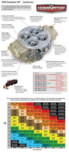 Load image into Gallery viewer, Holley 1250 CFM - 4500 - Mechanical Secondaries - Gold Dichromate - Gasoline - Detail View