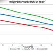 Load image into Gallery viewer, Holley 130 GPH Dominator In-Line Billet Fuel Pump - Additional View 6