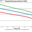 Load image into Gallery viewer, Holley 160 GPH Dominator In-Line Billet Fuel Pump - Side View