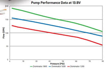 Load image into Gallery viewer, Holley 160 GPH Dominator In-Line Billet Fuel Pump - Side View