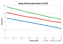 Load image into Gallery viewer, Holley 65 GPH HP In-line Fuel Pump - Additional View 8