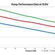 Load image into Gallery viewer, Holley 80 GPH HP In-line Fuel Pump - Additional View 7