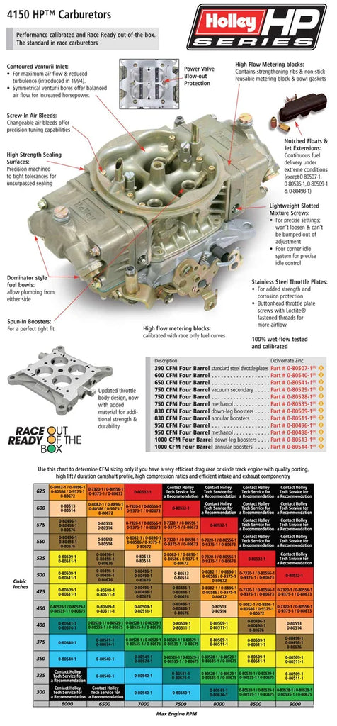 Holley 830 CFM - 4150 - Mechanical Secondaries - Gold Dichromate - Gasoline - Additional View 6
