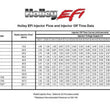 Load image into Gallery viewer, Holley EFI Bosch/EV1 Style, Low Impedance Fuel Injectors Maximum Horsepower: 1050 522-668 - Additional View 5