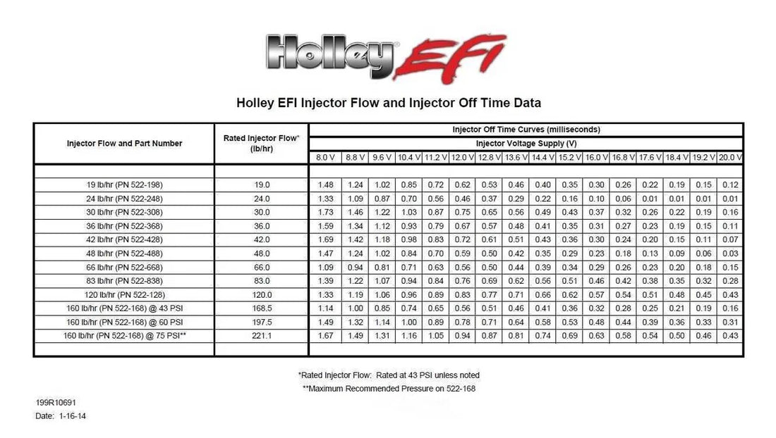 Holley EFI Holley Terminator X Fuel Injectors - Set of Eight 522-368 - Additional View 6