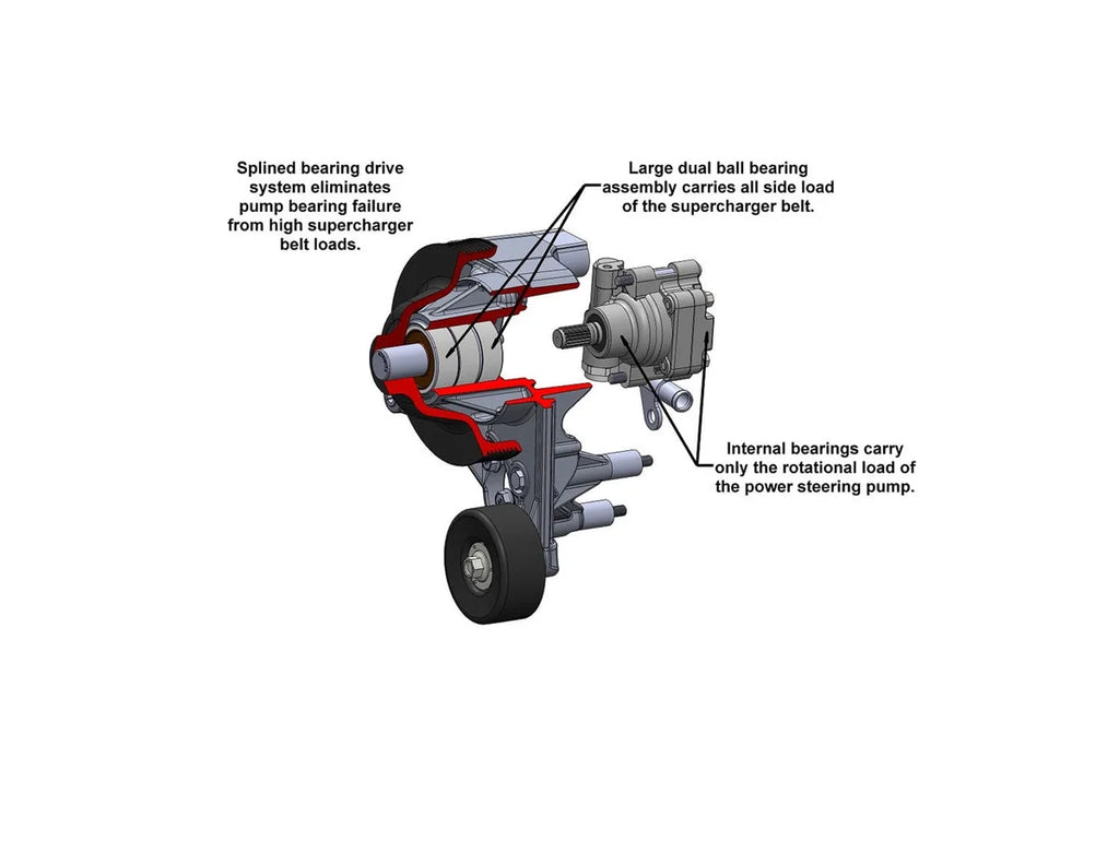 Holley Hydraulic Power Steering Add-on System for LT5 Dry Sump Engines 20-233 - Side View
