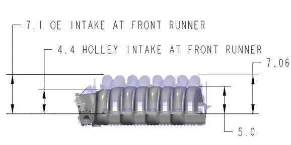 Holley Low-Profile Intake Manifold - Black Powdercoat 300-900BK fits Godzilla - Back View