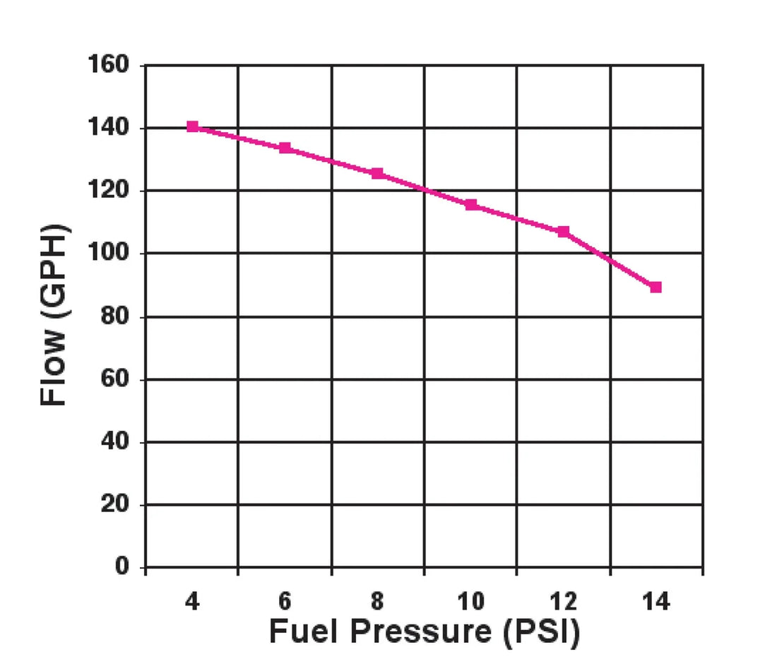 Holley Street/Strip Carbureted Applications Compatible with Gasoline Only 12-815-1 - Side View