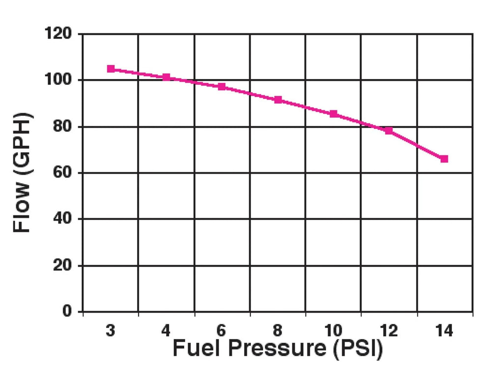 Holley Street/Strip Carbureted Applications Gasoline Only 12-802-1 - Main Product View