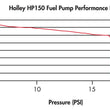 Load image into Gallery viewer, Holley Street/Strip Carbureted ApplicationsCompatible with Gasoline, Alcohol or E85 12-150 - Detail View
