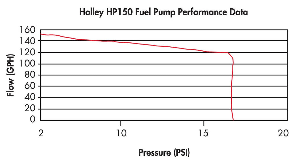 Holley Street/Strip Carbureted ApplicationsCompatible with Gasoline, Alcohol or E85 12-150 - Detail View