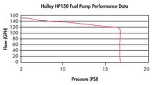 Load image into Gallery viewer, Holley Street/Strip Carbureted ApplicationsCompatible with Gasoline, Alcohol or E85 12-150 - Detail View
