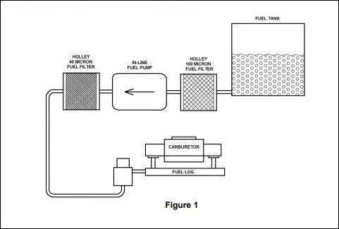 Holley Street/Strip Carbureted ApplicationsCompatible with Gasoline, Alcohol or E85 - Installation Diagram
