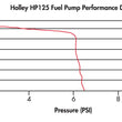 Load image into Gallery viewer, Holley Street/Strip Carbureted ApplicationsCompatible with Gasoline, Alcohol or E85 - Detail View