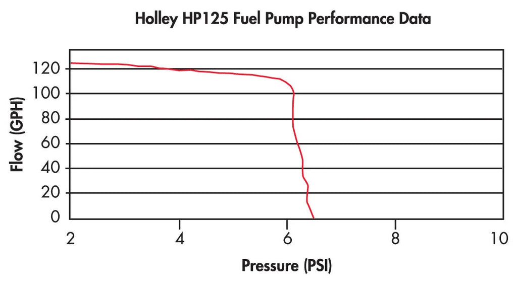 Holley Street/Strip Carbureted ApplicationsCompatible with Gasoline, Alcohol or E85 - Detail View